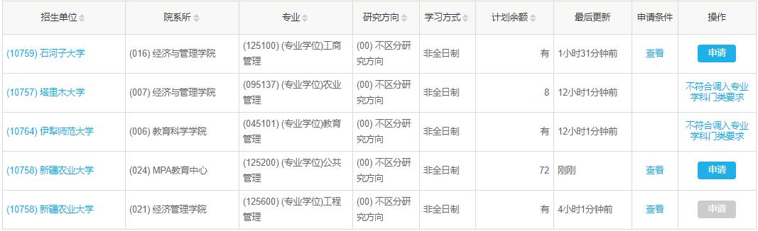 新疆2022年MBA、MPA、MEM非全日制调剂汇总