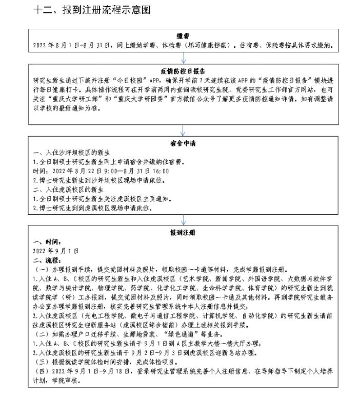 新生报到！重庆大学2022级研究生9月1日起报到